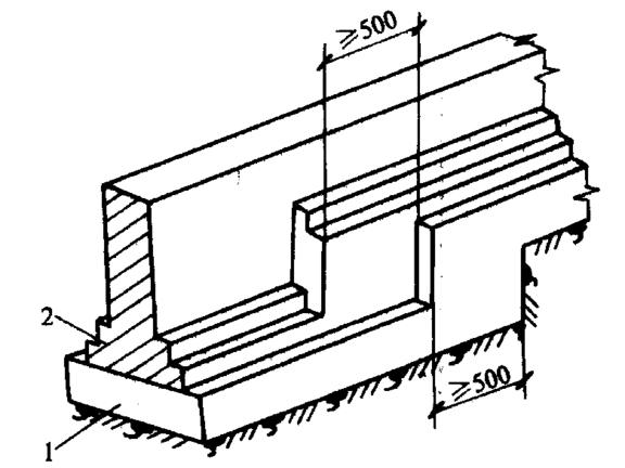 建筑工程地基与基础工程砖基础施工